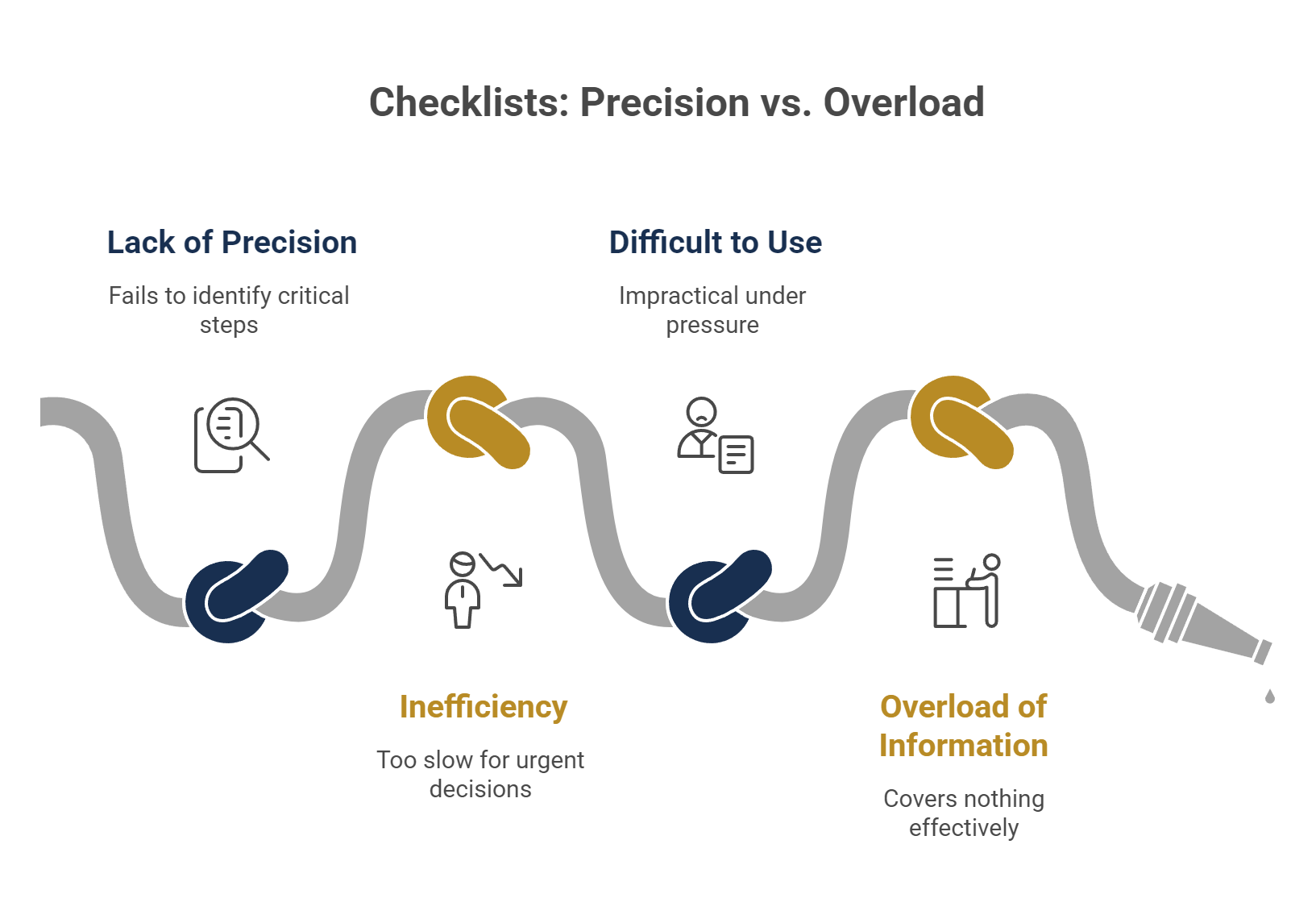 Checklists: Precision vs. Overload