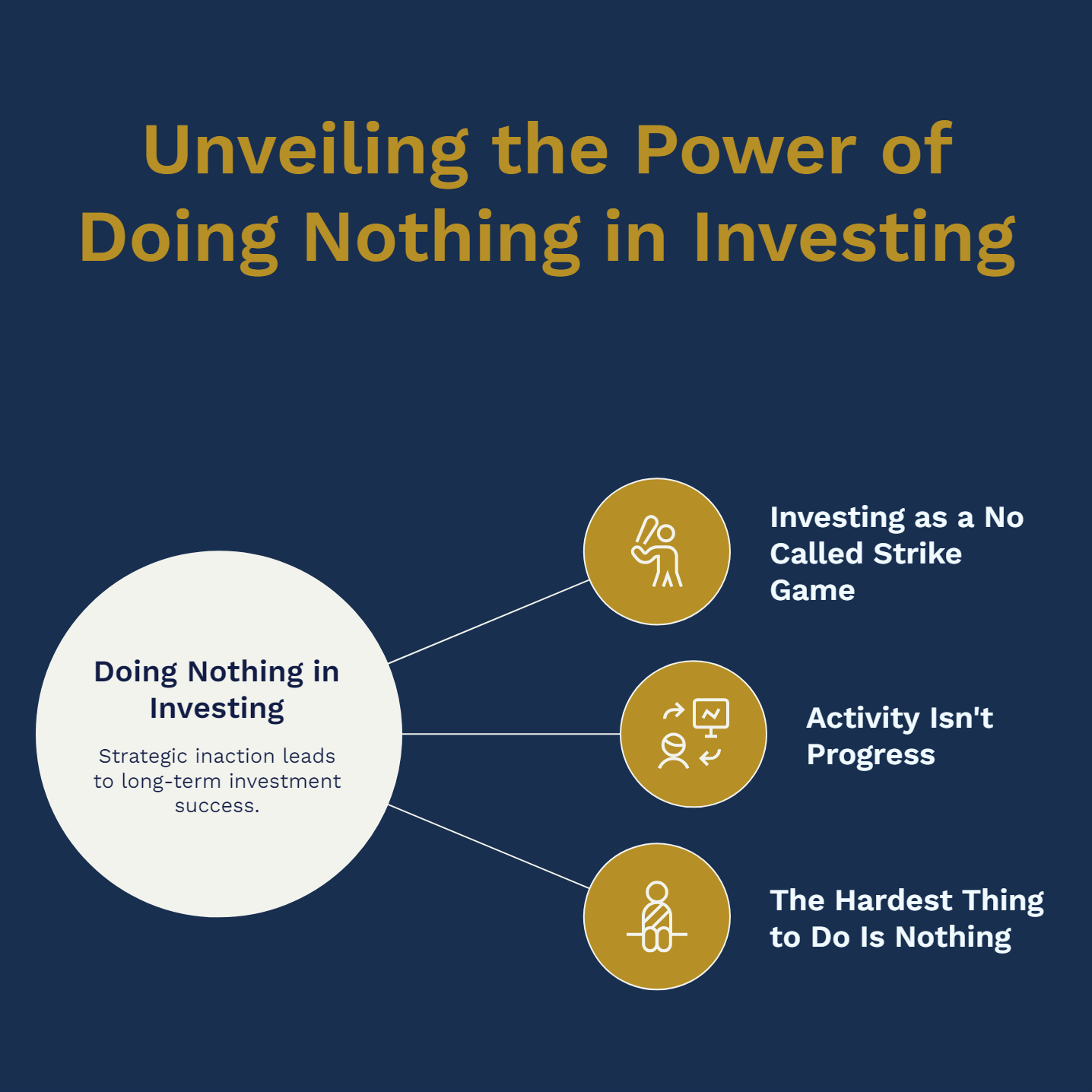 Unveiling the Power of Doing Nothing in Investing
