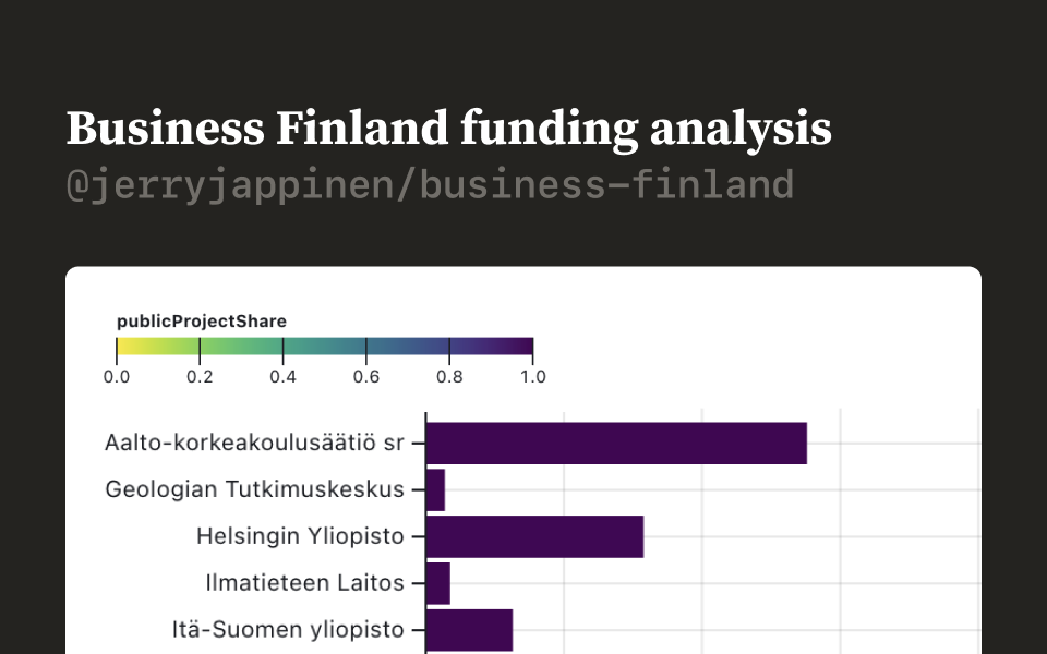 Business Finland Funding Analysis