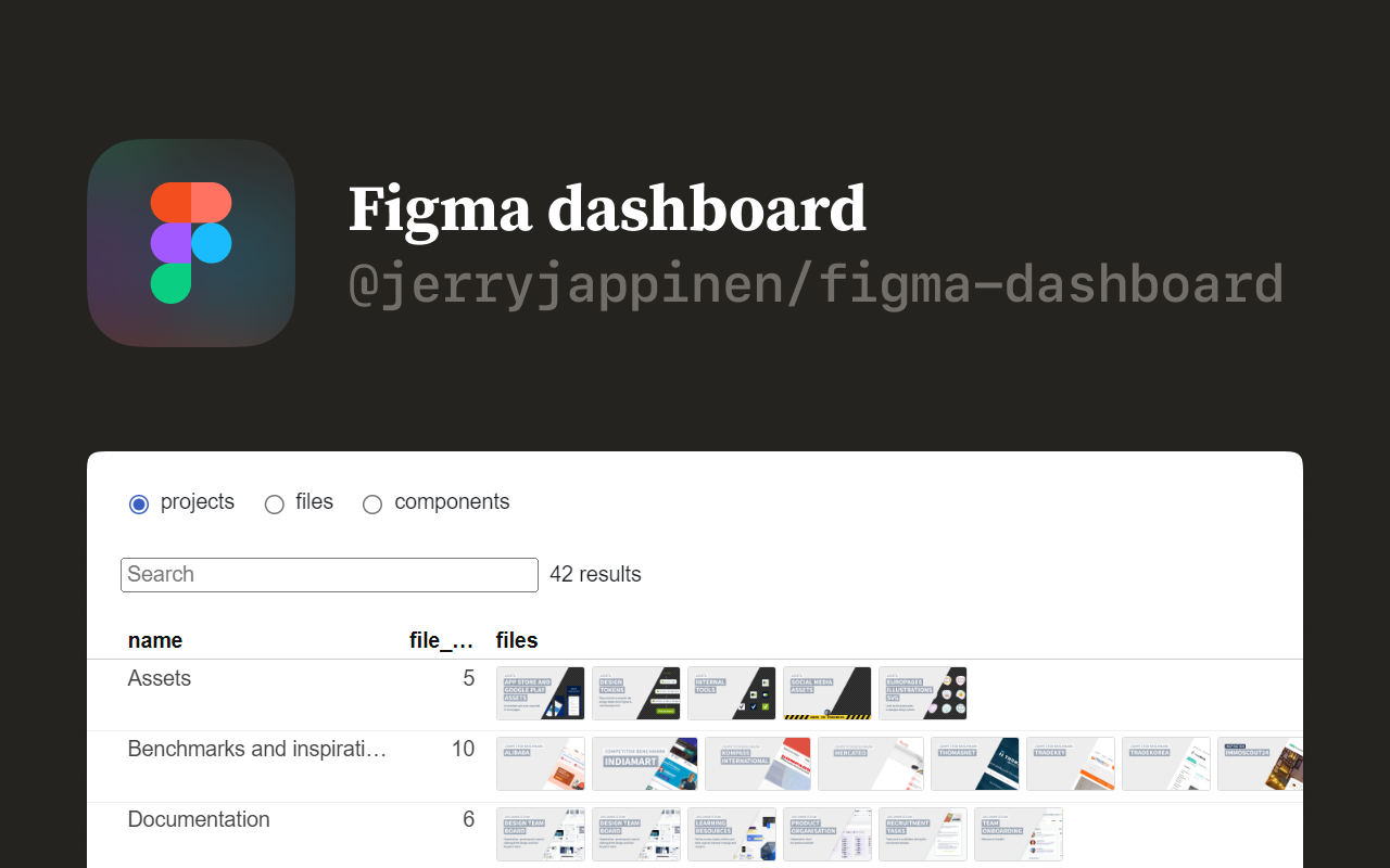 Figma dashboard