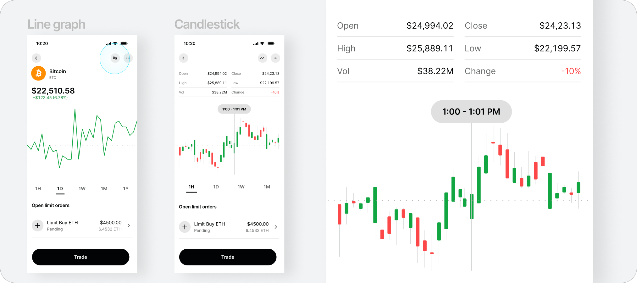 Blog Mobile app updates candlesticks