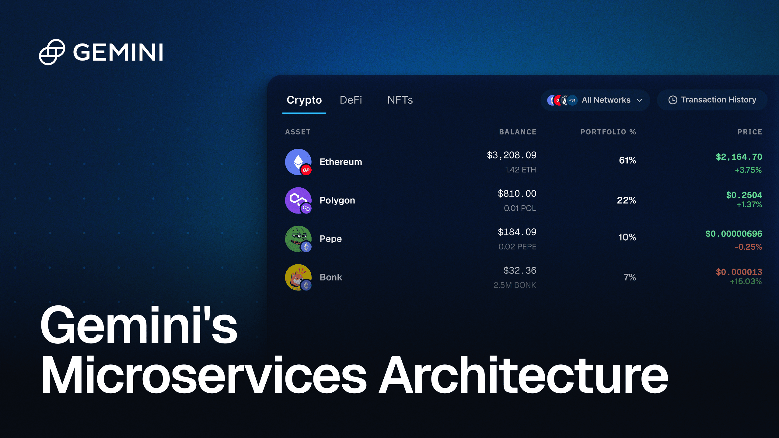 Microservices Architecture 
