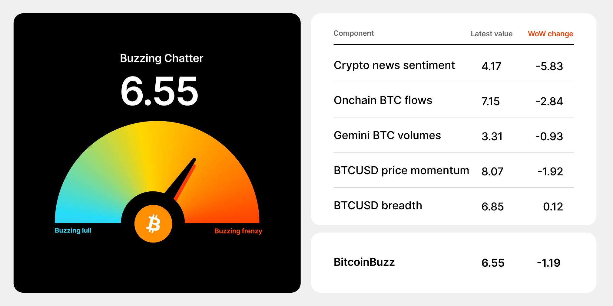 Weekly Market Update Friday October 20 2023 Bitcoin Jumps