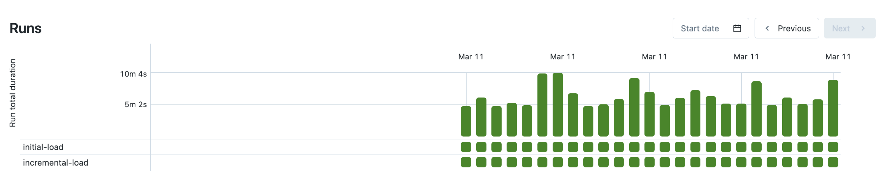 Blog Data Platform 05