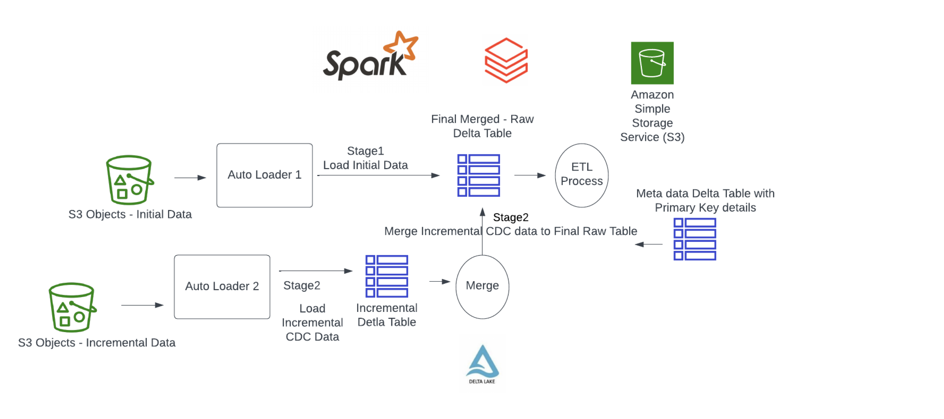 Blog Data Platform 03