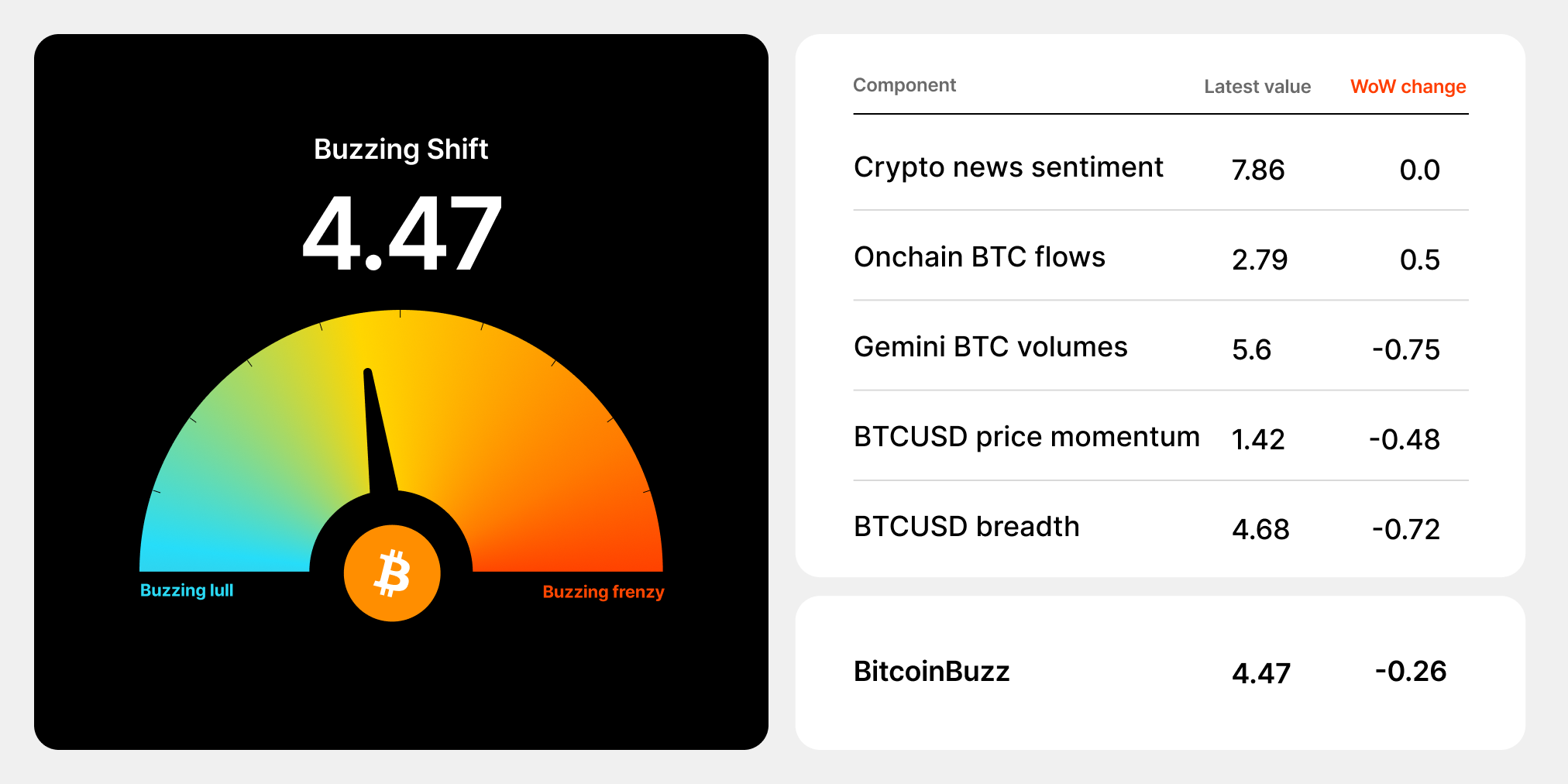 BTC Buzz WMU 122