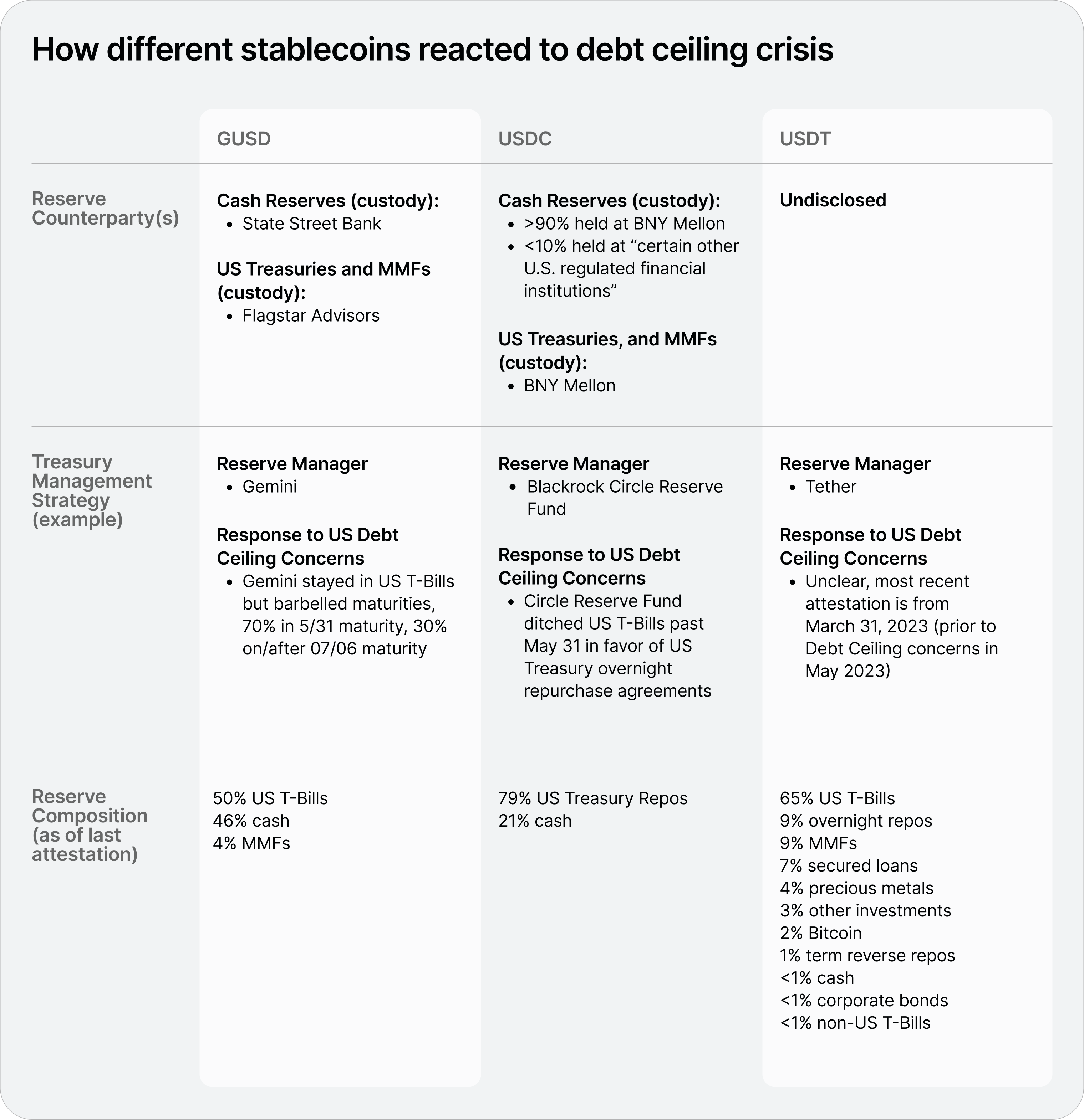 Blog Stablecoins chart (7)