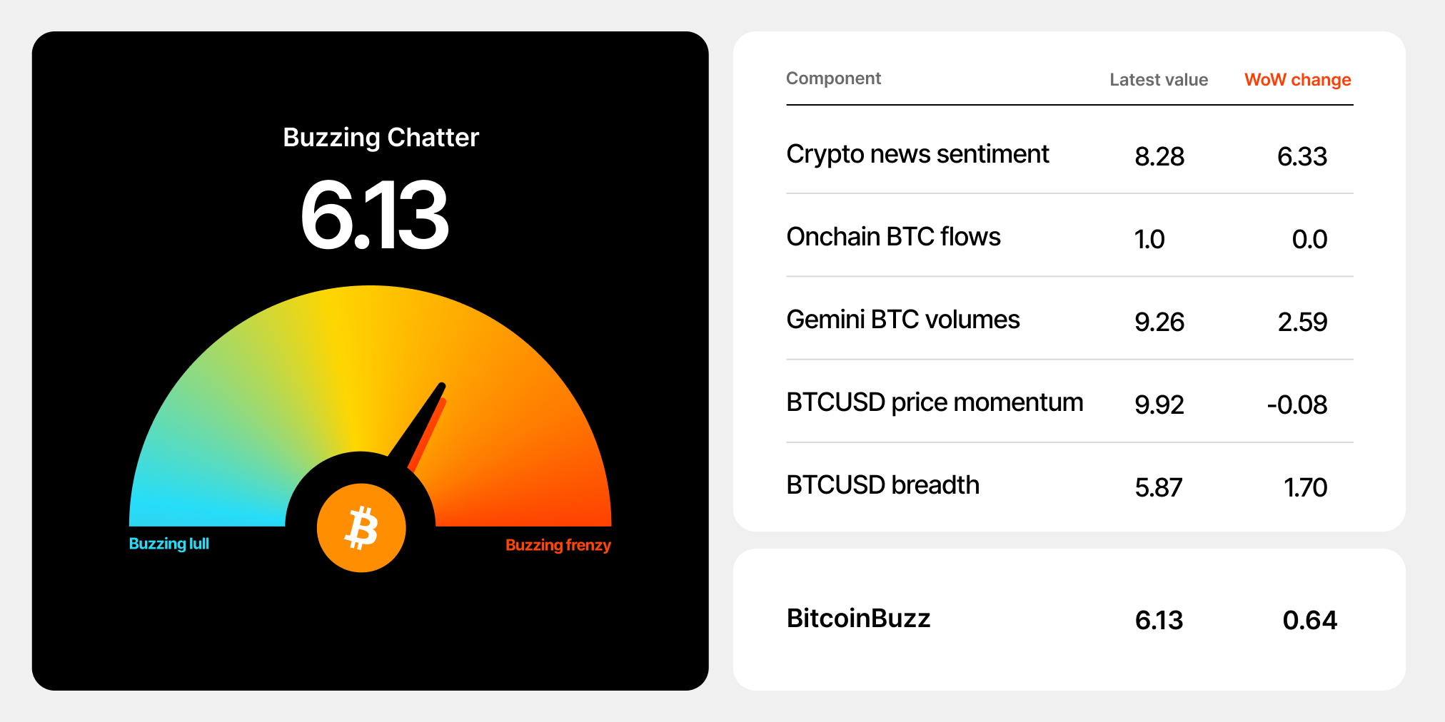 BTC Buzz 092223