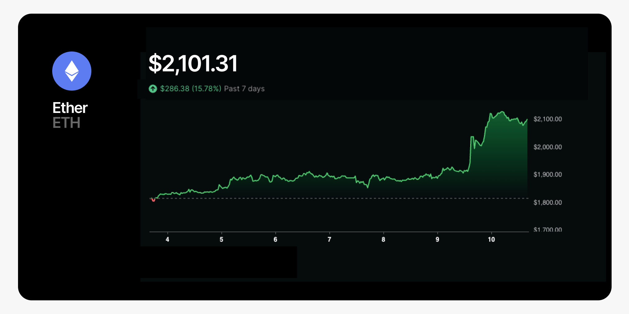 111024 chart eth