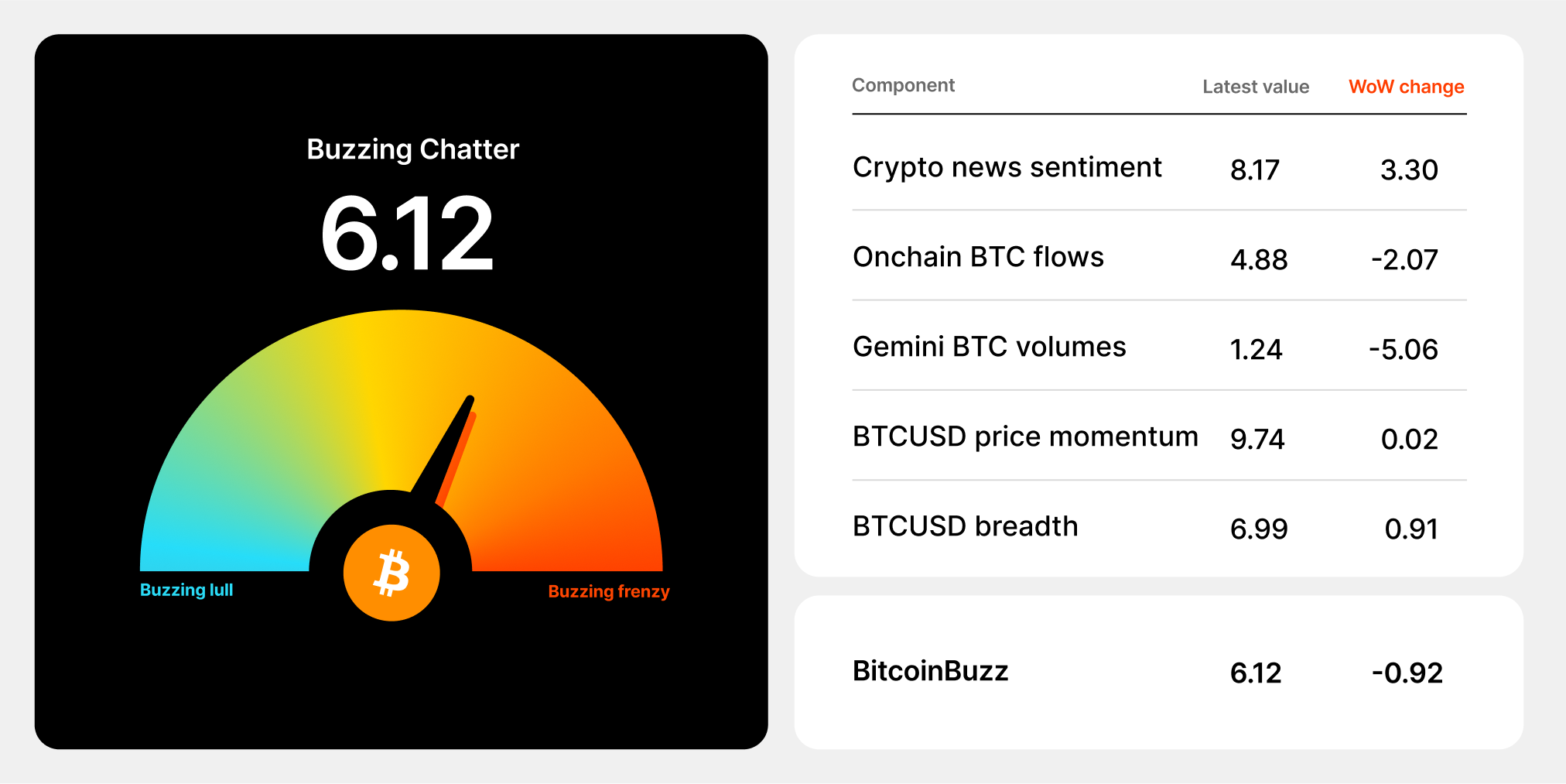 BTCBUZZ 100623