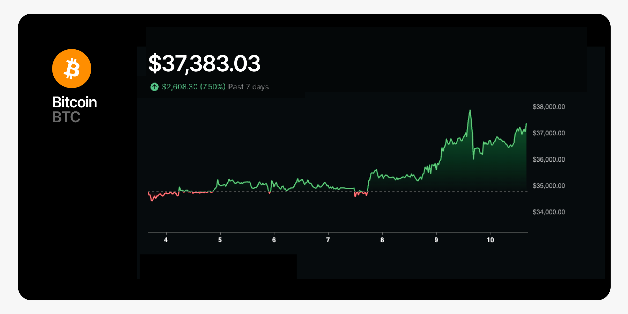 111024 chart BTC