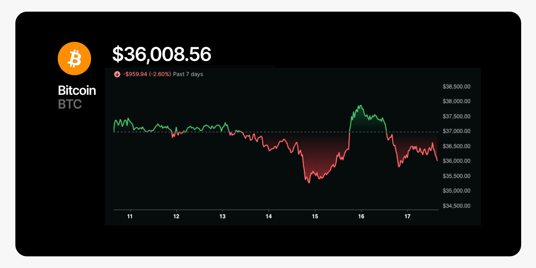 111724 chart BTC