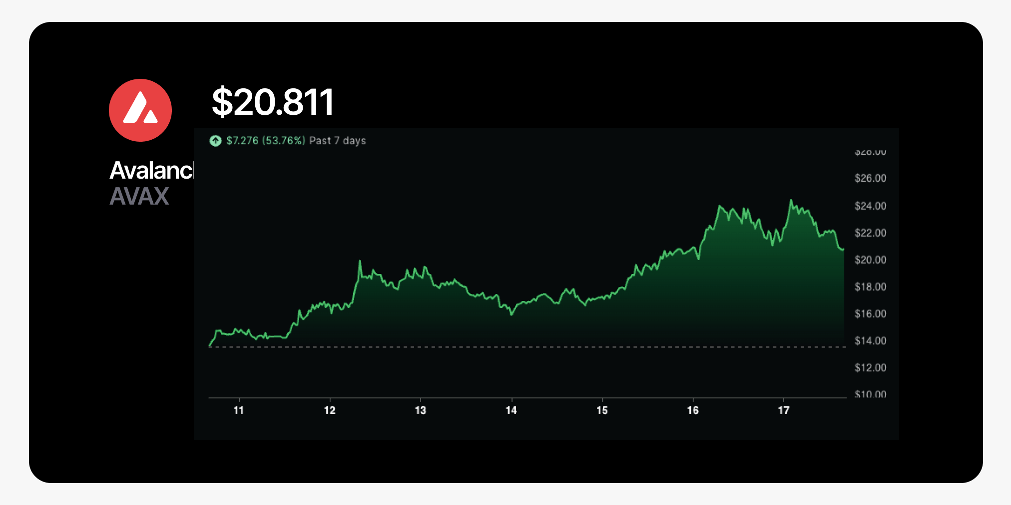 111724 chart eth