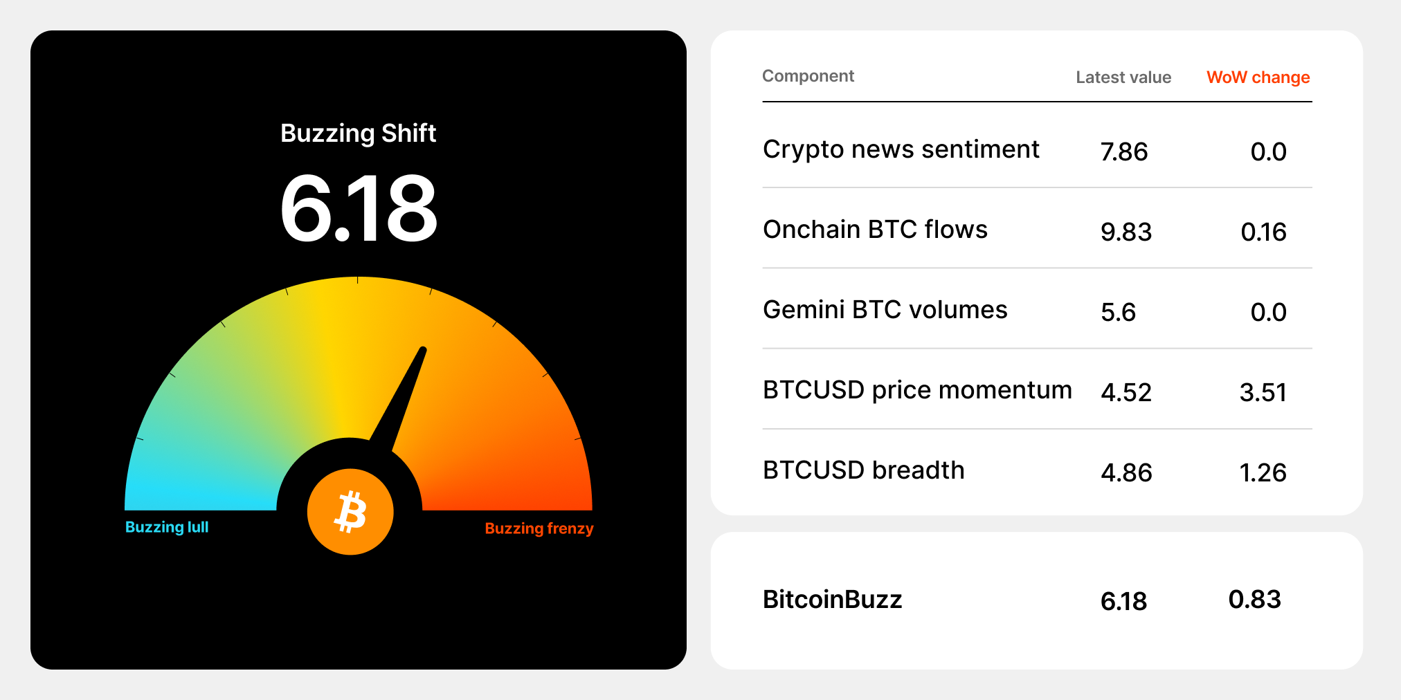 BTC Buzz WMU 122