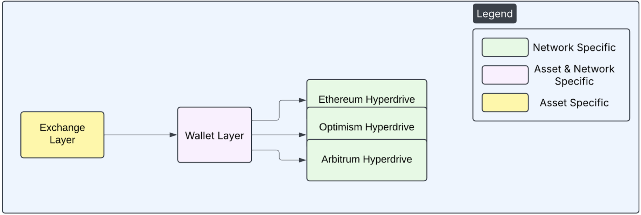 Chart 1