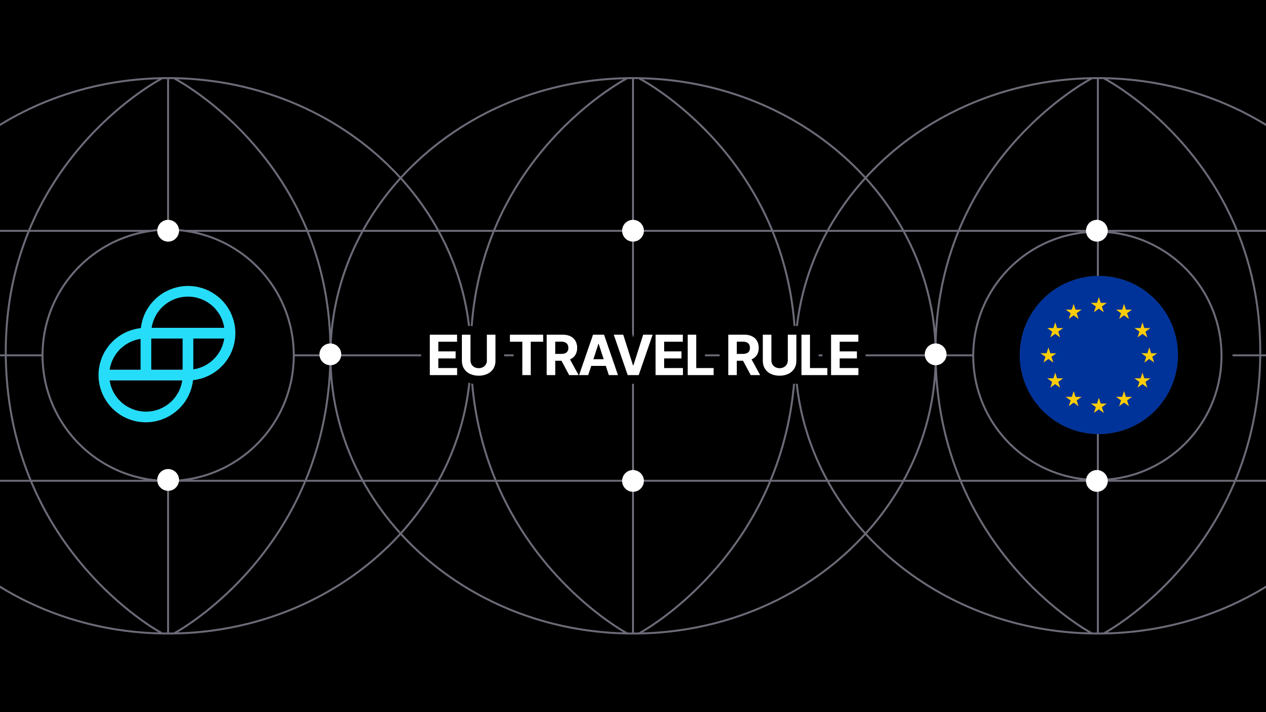 EU Travel Rules