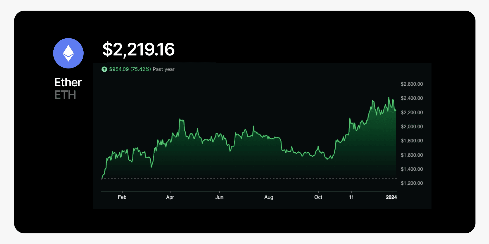 010524 eth