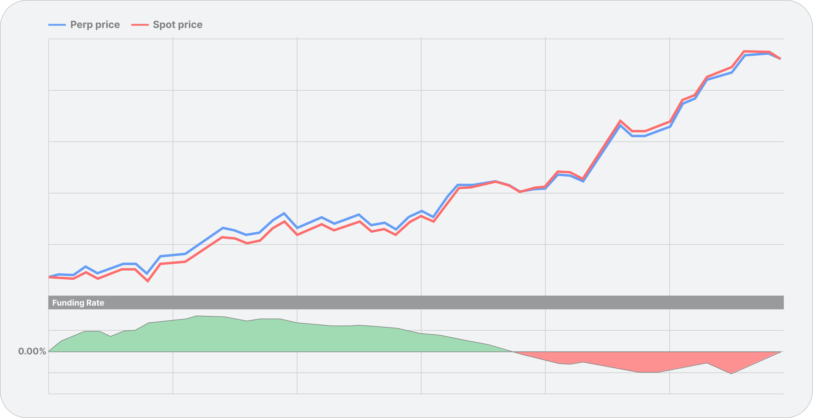 PnL Graph