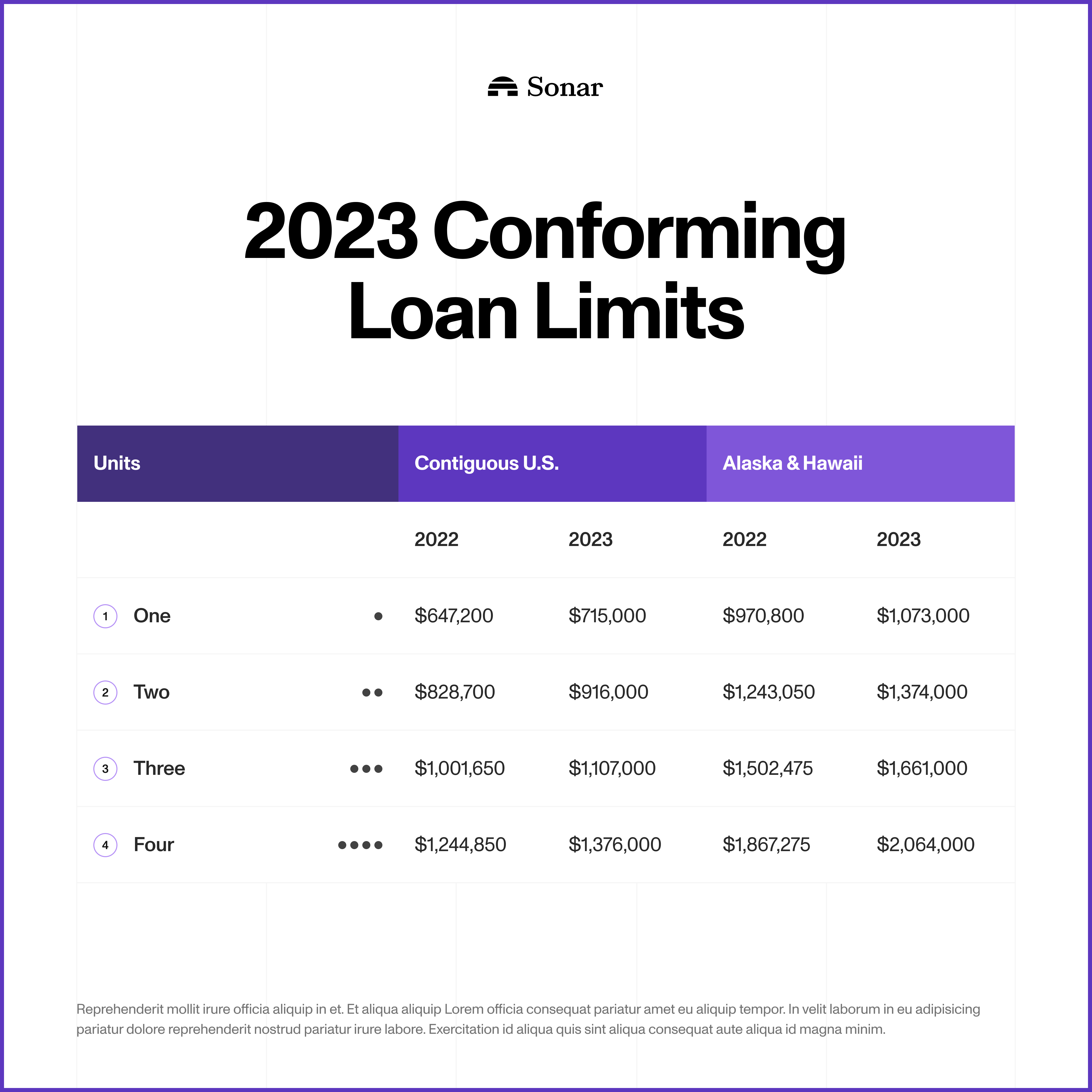 Loan limits white 1080x1080