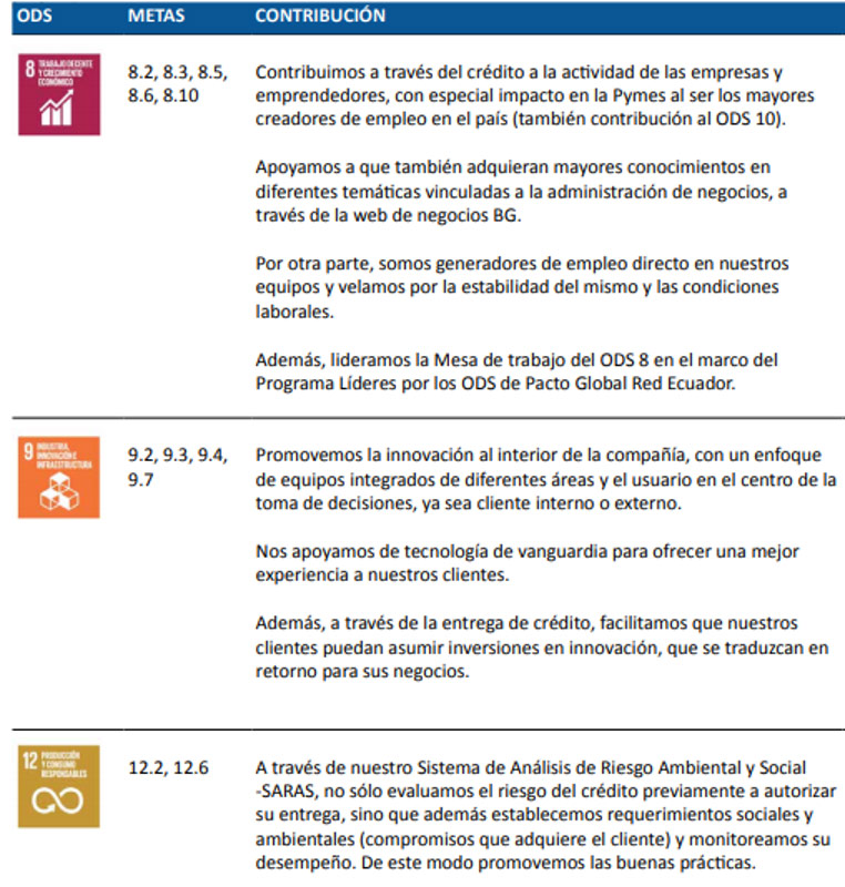 Contribución de Banco Guayaquil a los Objetivos de Desarrollo Sostenible