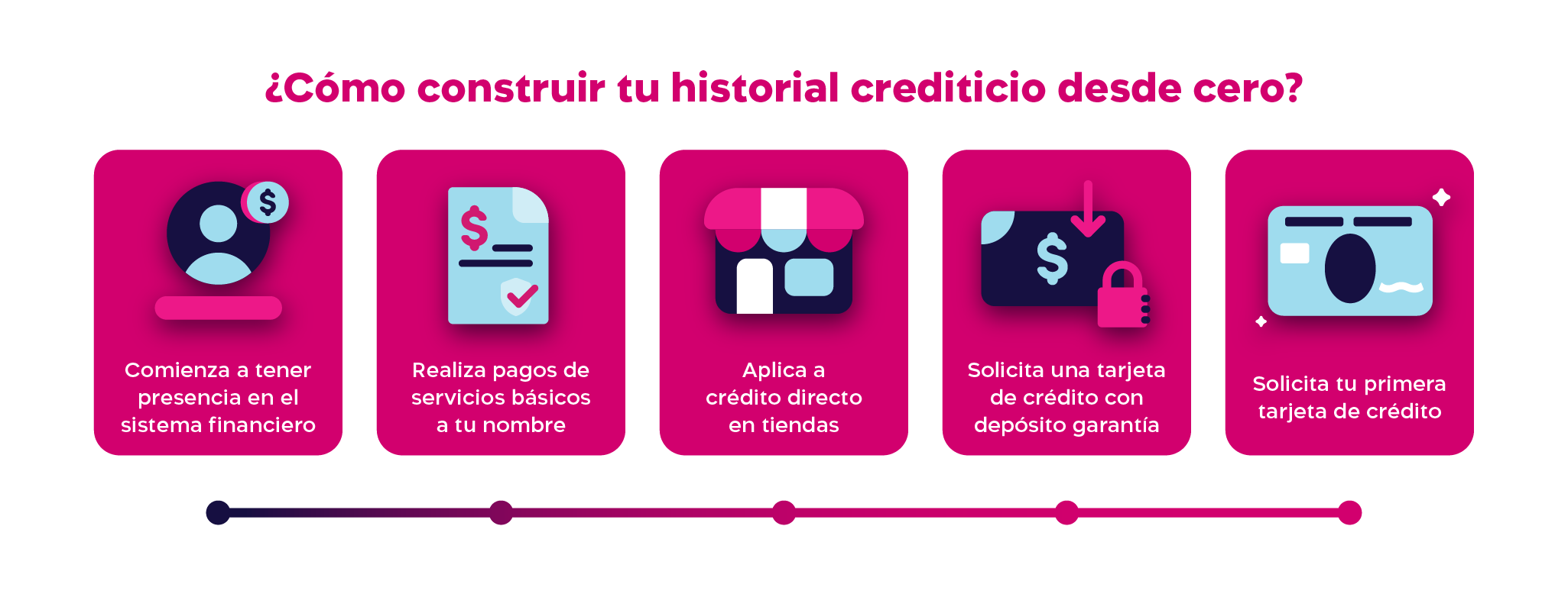 como construir historial crediticio desktop