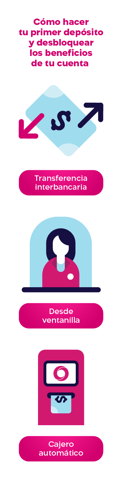 pasos primer deposito mobile