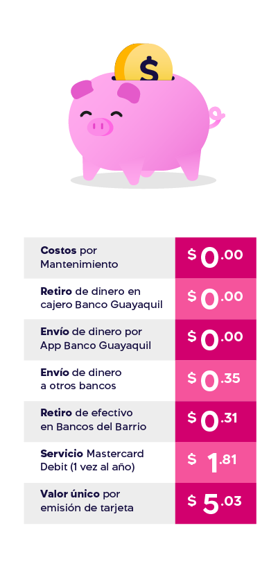costos cuenta de ahorros mobile