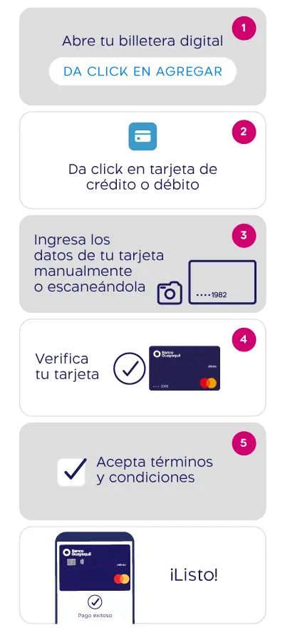 Pasos para asociar tu tarjeta del banco Guayaquil a Apple Wallet