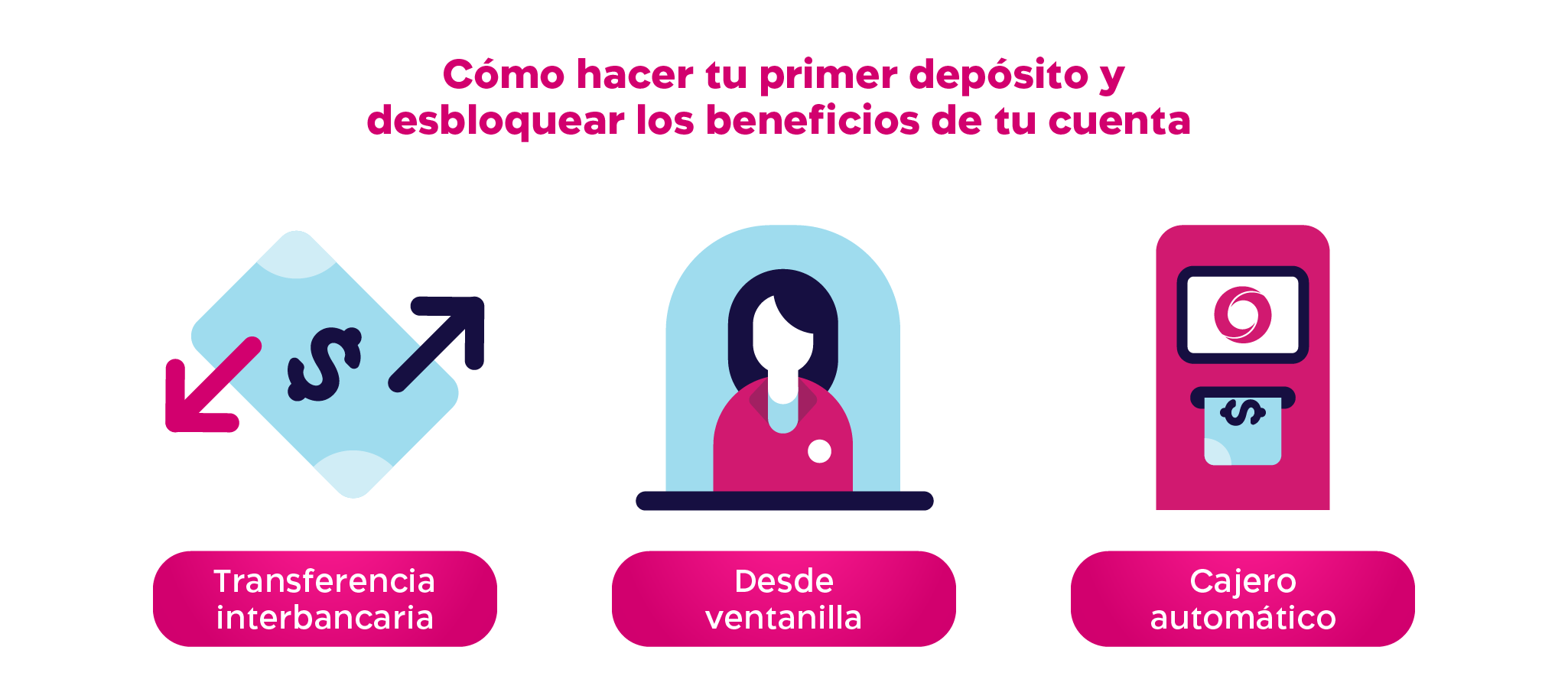 pasos primer deposito desktop