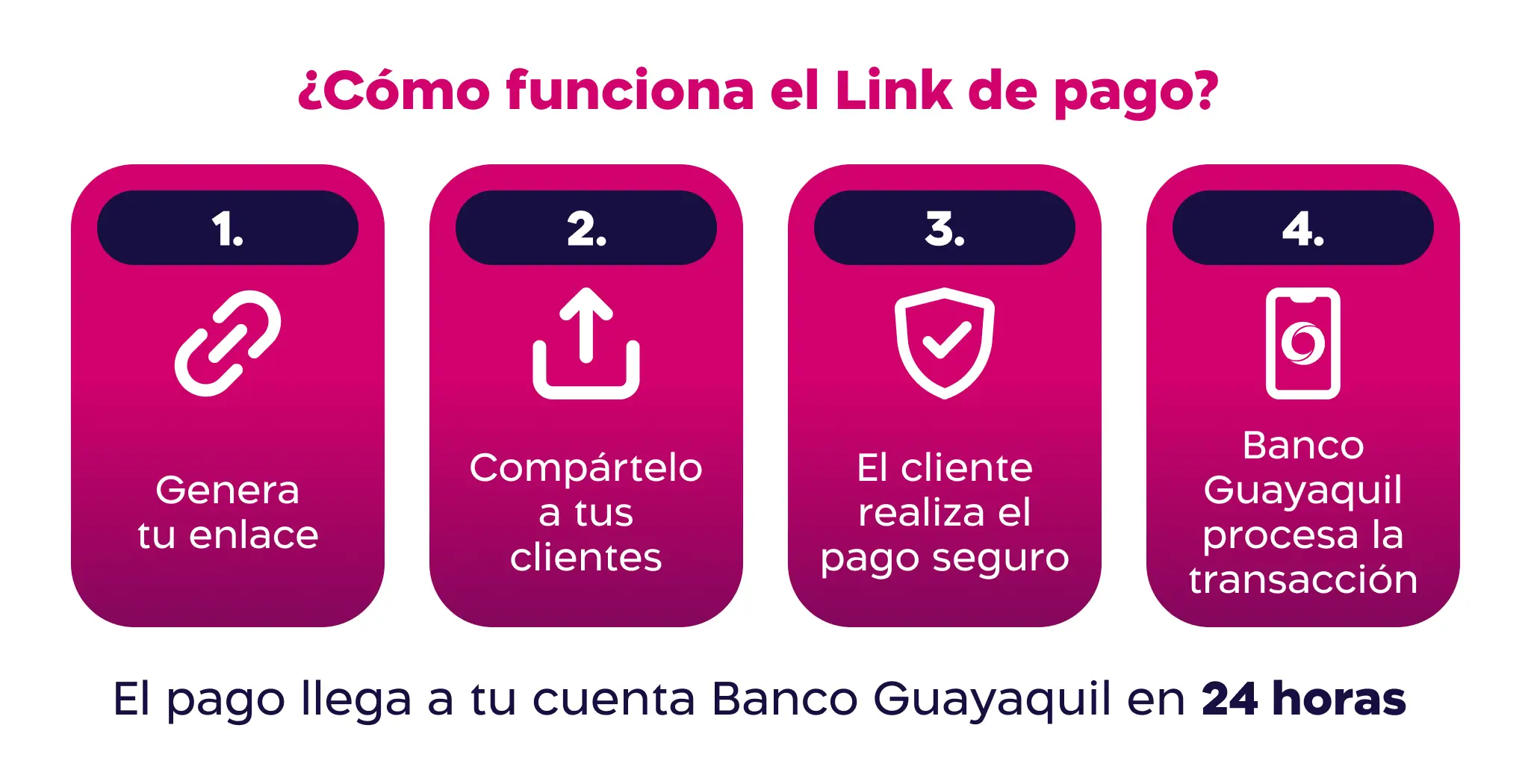 Dskp img01 Blog Link pago