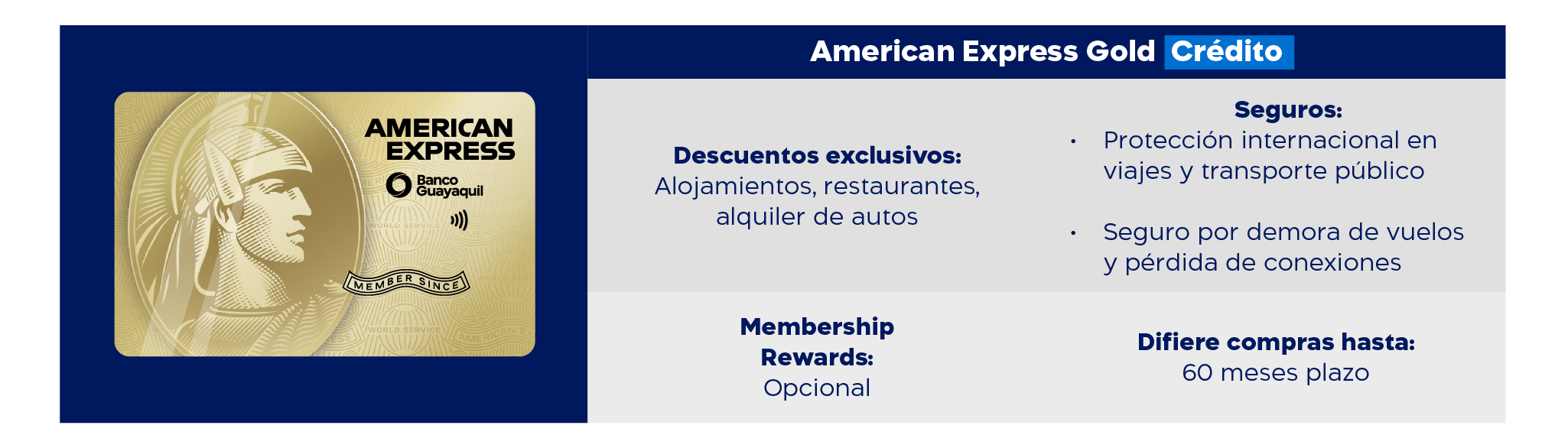 beneficios amex gold desktop