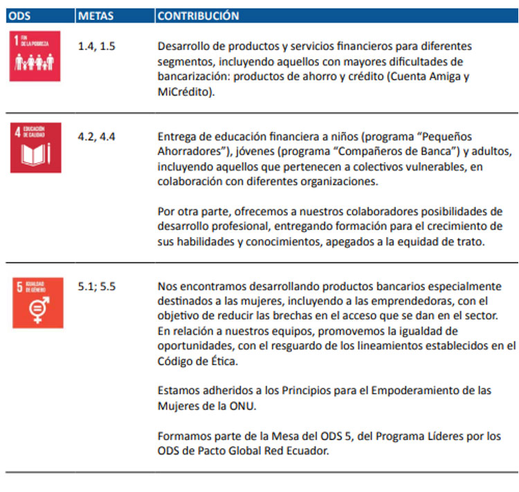 Contribución de Banco Guayaquil a los Objetivos de Desarrollo Sostenible