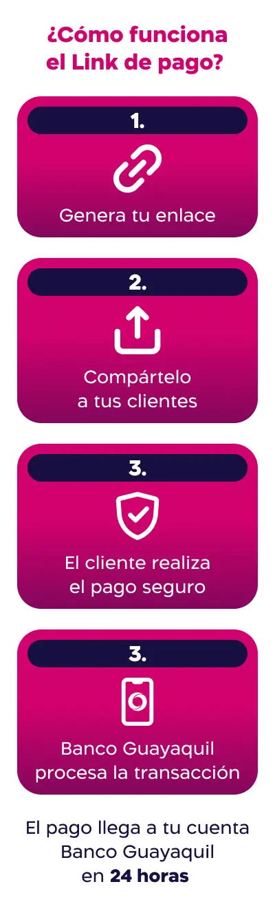 Mobile img01 Blog Link pago