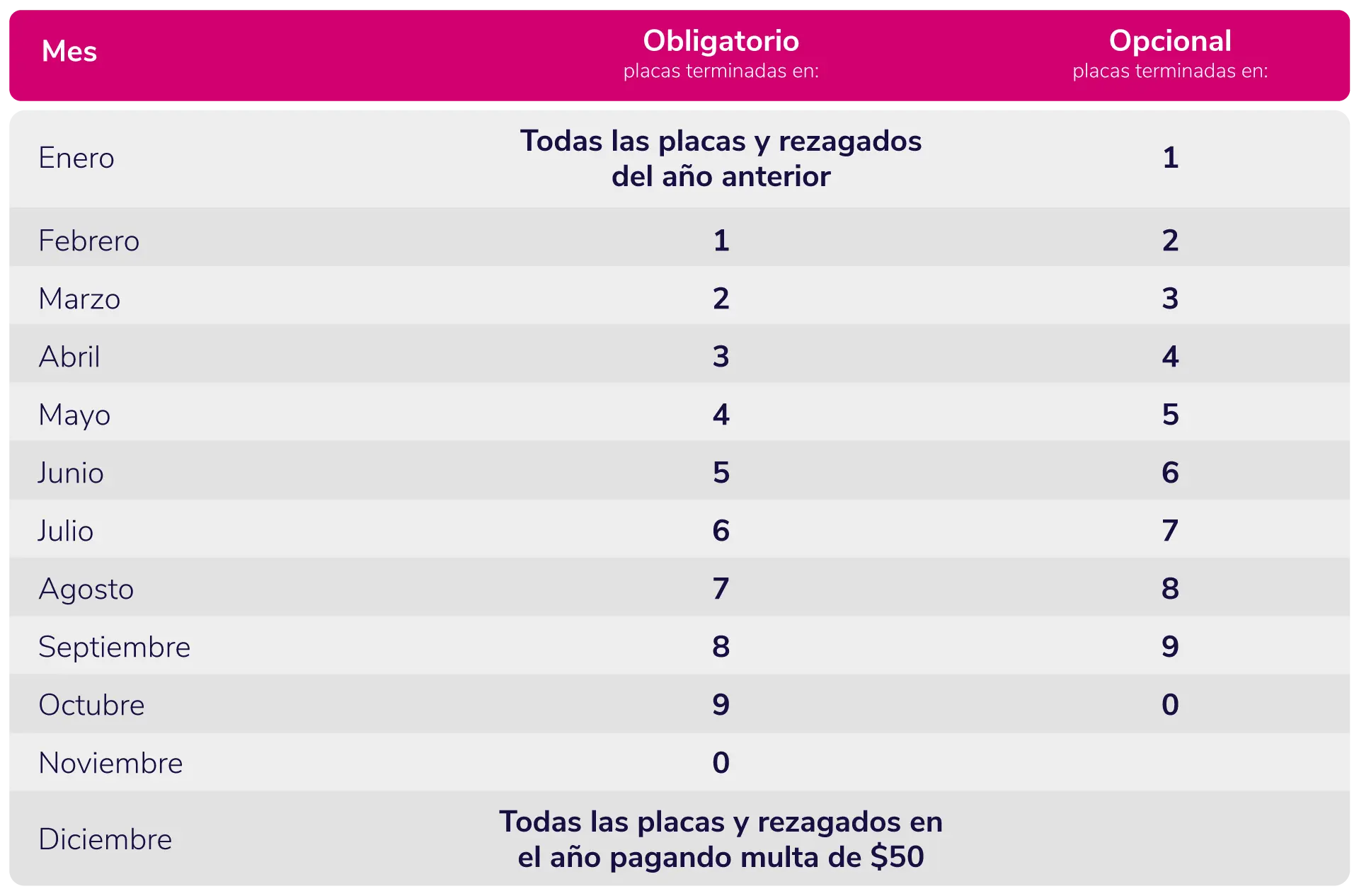 cuando-pagar-la-matricula-del-carro