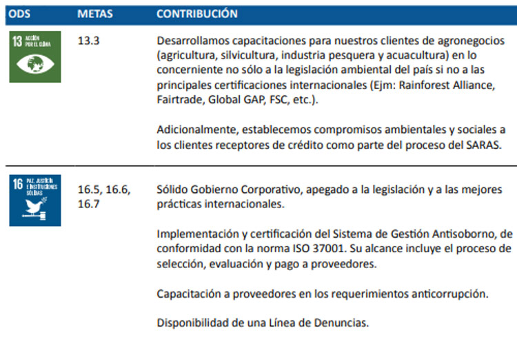 Contribución de Banco Guayaquil a los Objetivos de Desarrollo Sostenible