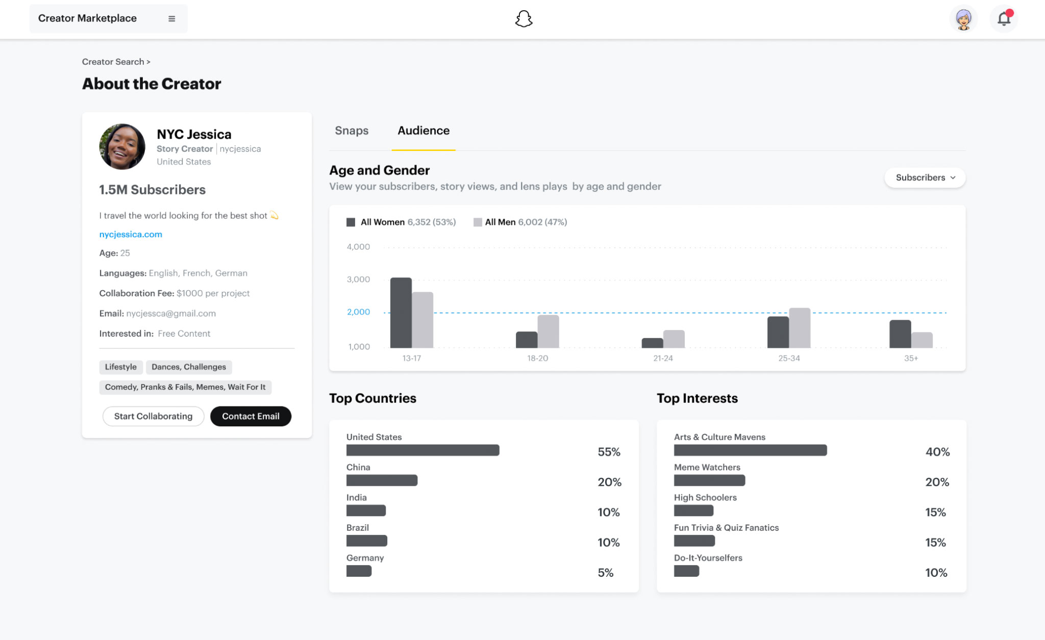 How Snapchat's New Creator Marketplace for Top Influencers, Brands Works