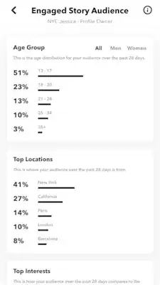 UI image that displays a user’s insights page