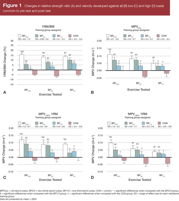 ベンチプレス研究図1
