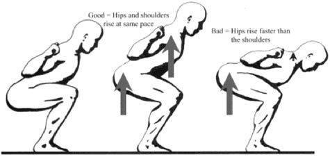 スクワットで前傾する図