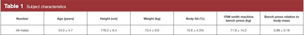 ベンチプレス研究表1