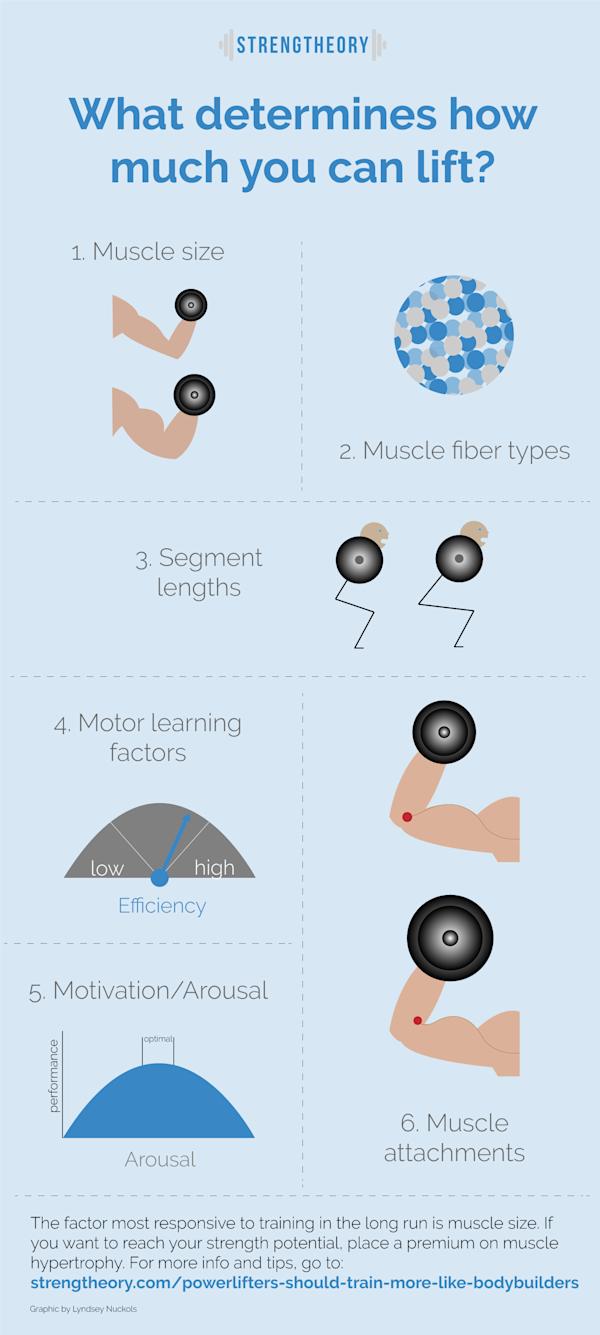 パワーリフターがボディビルダーのようにトレーニングするべき:まとめ