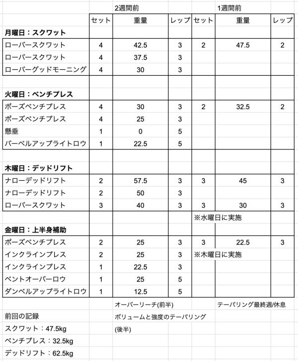 44kg選手のピーキング