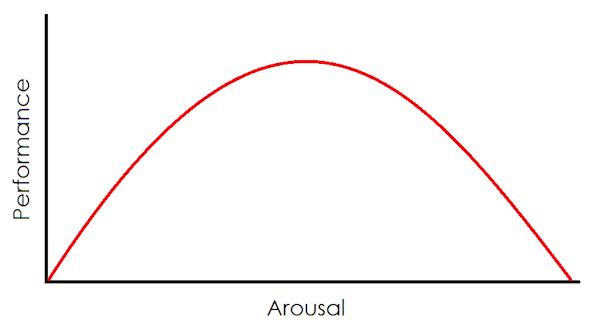 パフォーマンスと興奮度