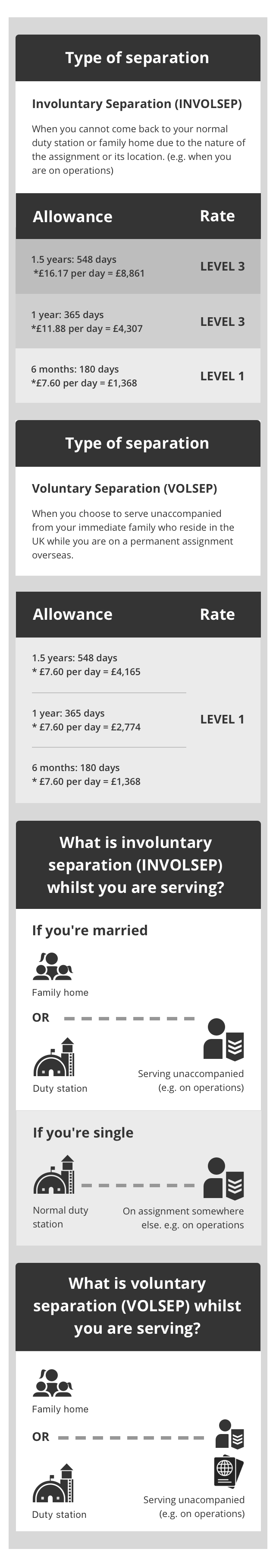 Longer Separation Allowance Infographic