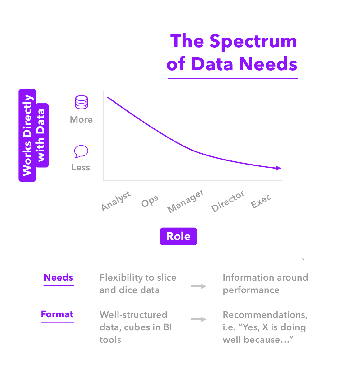 Spectrum of Data Needs Infographic