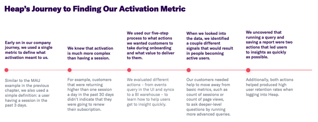Heap's journey to finding our activation metric