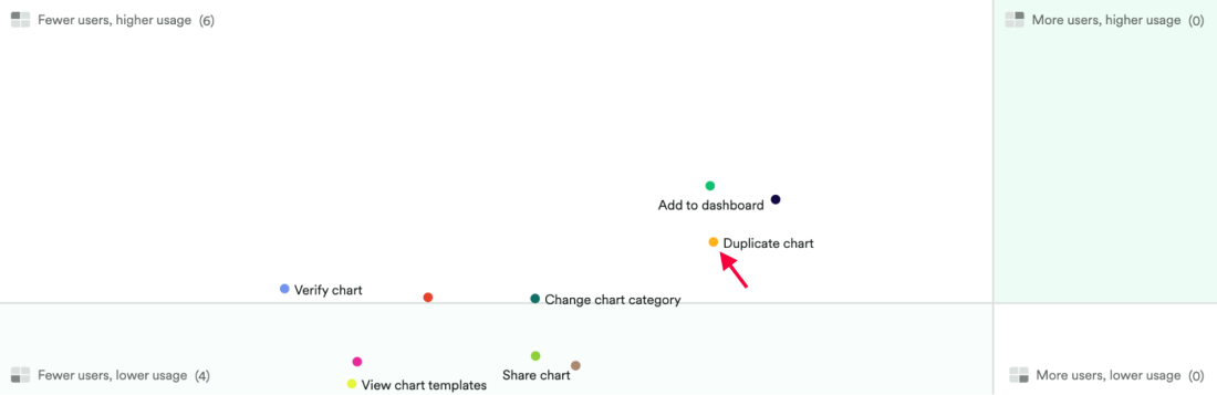 Designer Blog Engagement Analysis