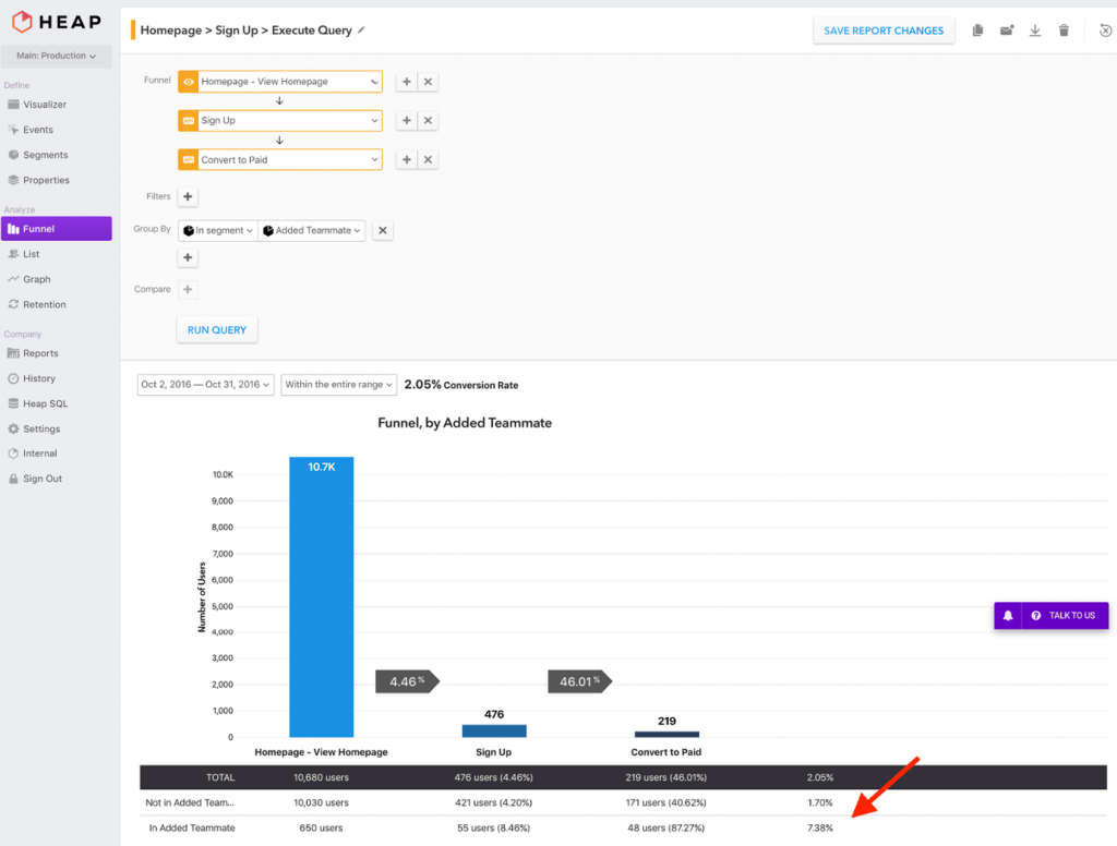 Example of funnel analysis in Heap