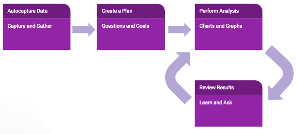 Autocapture lifecycle