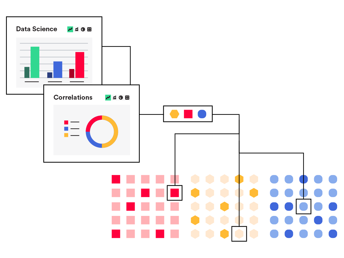 Data Science with a bar chart and correlations with a donut chart and data flowing into the same digital insights platform. 